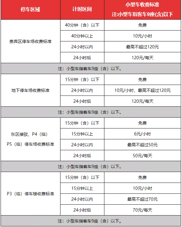 杭州蕭山國際機場停車場怎么收費