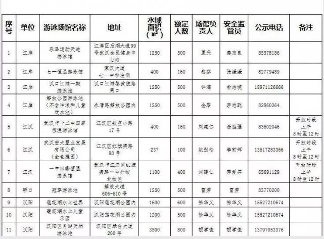 2017年武漢哪40所游泳館免費對中小學(xué)生免費開放