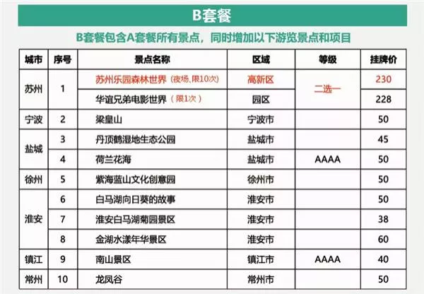 2021蘇州休閑卡免費(fèi)景點(diǎn)需要預(yù)約嗎