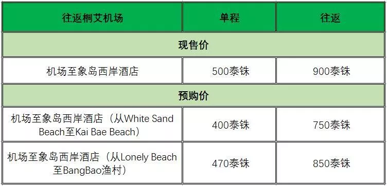 从曼谷到象岛怎么去 曼谷到象岛交通攻略