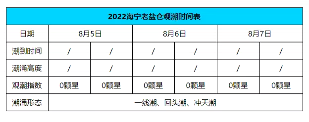 2022海寧老鹽倉回頭潮今天觀潮時(shí)間