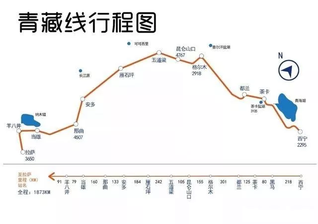 進(jìn)藏公路線地圖 幾條進(jìn)藏公路線