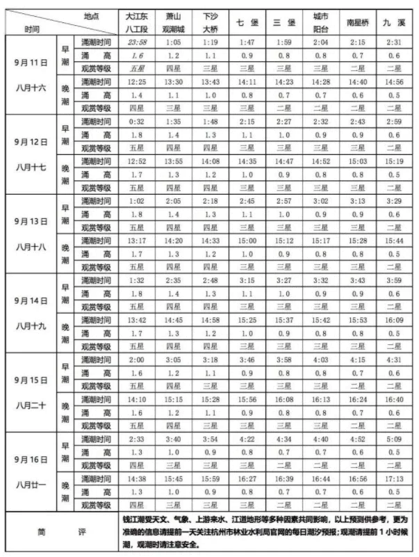 2022中秋節(jié)錢塘江觀潮最佳時(shí)間