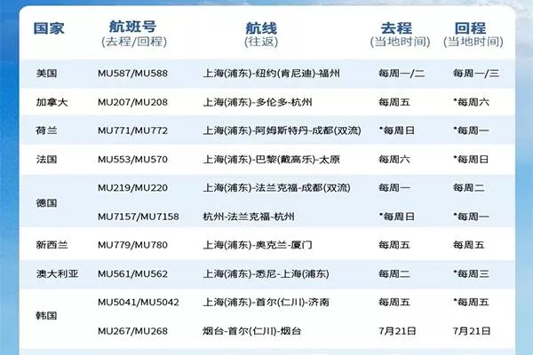 2022中國東方航空7月國際航班計劃表