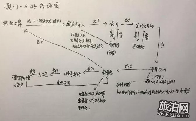 澳門游玩攻略 澳門一日游必玩什么