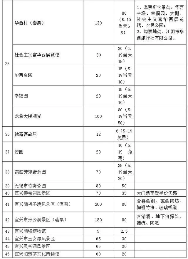 2020無(wú)錫文化旅游惠民周信息匯總 持續(xù)5月19日至5月25日