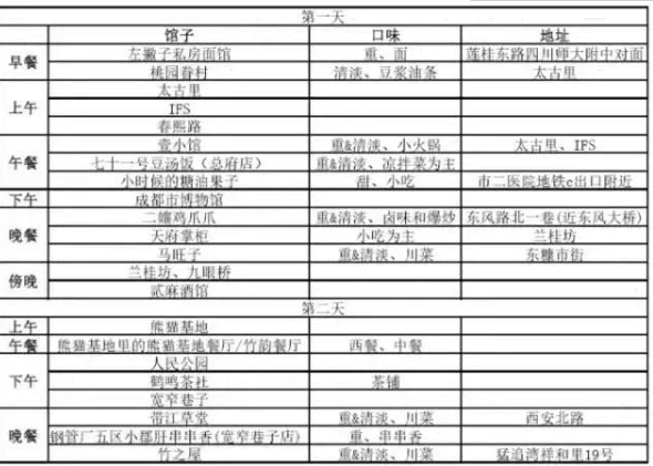 成都兩日游攻略+美食吃貨攻略