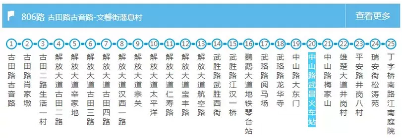 武漢交通大全 武漢交通攻略