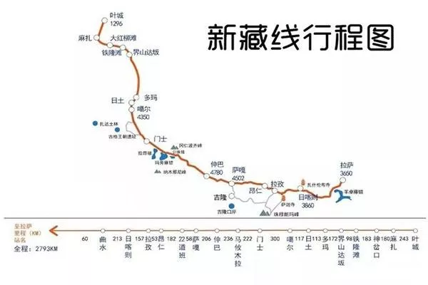 進(jìn)藏公路線地圖 幾條進(jìn)藏公路線