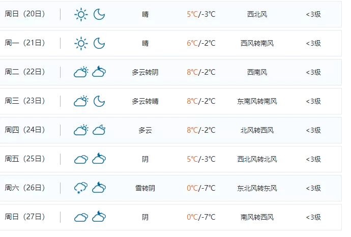 老君山住宿哪里比較好 12月老君山天氣怎么樣