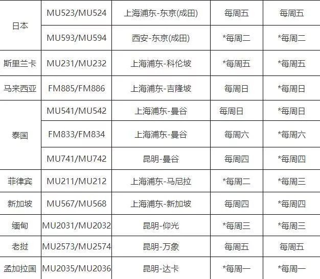 2022出入境政策和國際航班計劃最新