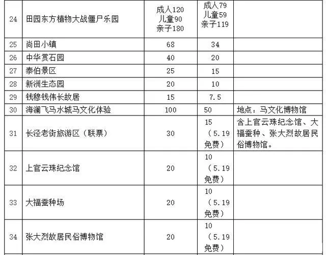 2020無(wú)錫文化旅游惠民周信息匯總 持續(xù)5月19日至5月25日