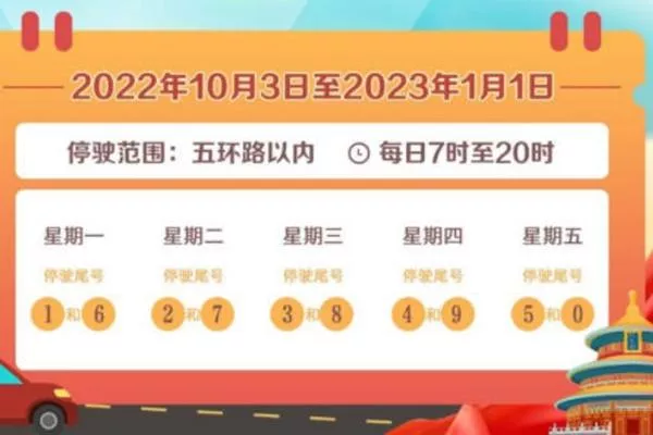 2022年10月10日起北京機(jī)動(dòng)車(chē)尾號(hào)限行輪換