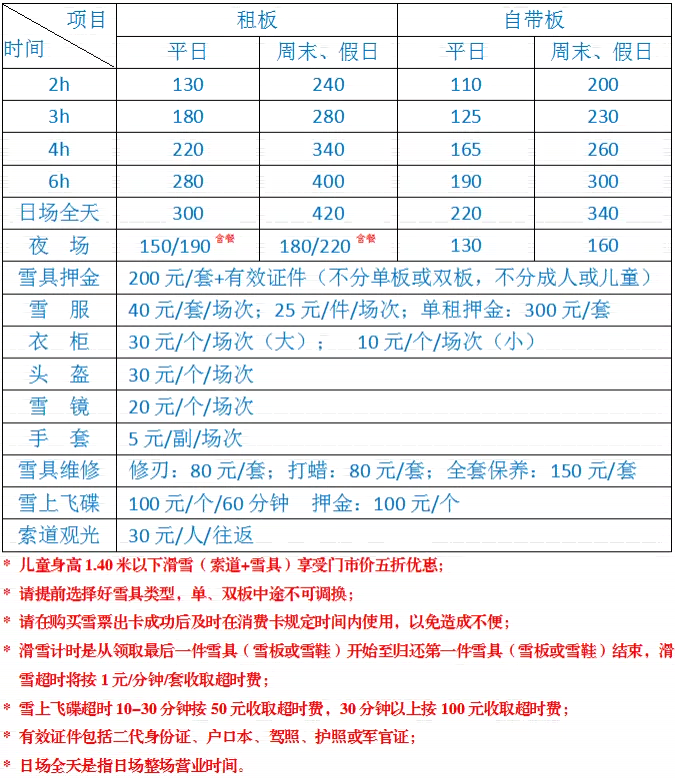 北京周邊滑雪場排名 2019-2020北京滑雪場門票價格+開放時間