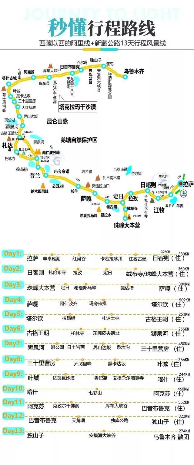 進(jìn)藏最佳路線 進(jìn)藏有幾條路線