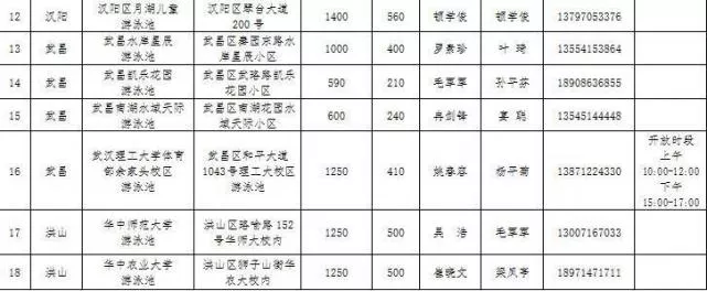 2017年武漢哪40所游泳館免費對中小學(xué)生免費開放