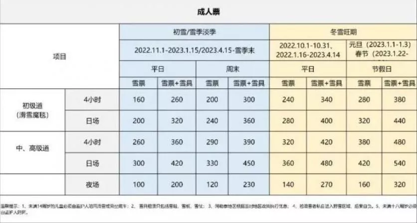 2022-2023可可托海國(guó)際滑雪度假區(qū)門票價(jià)格