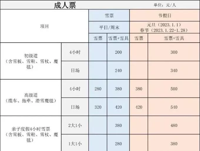 2022-2023禾木吉克普林滑雪場門票價格