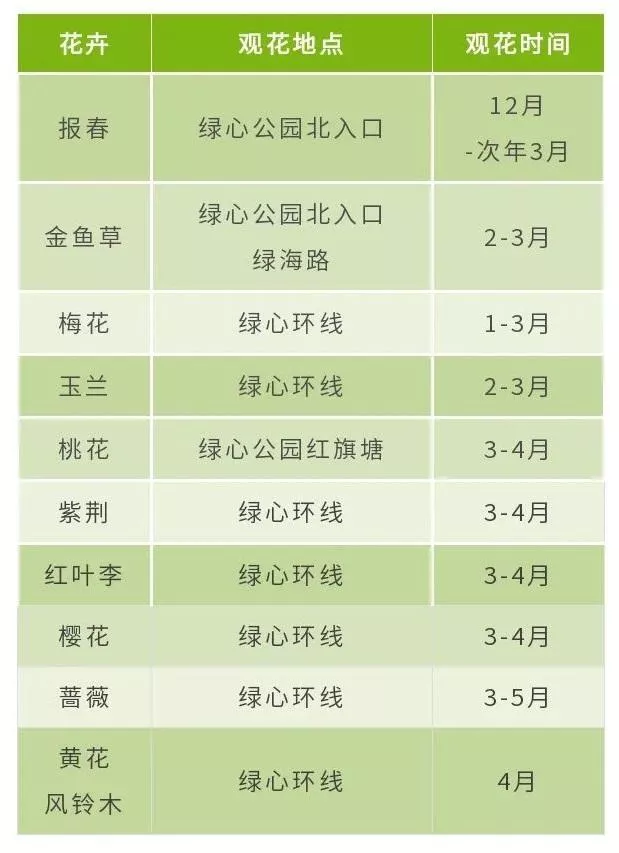 四川樂山市市中區(qū)春日賞花指南 附詳細花類、賞花地址、賞花時間