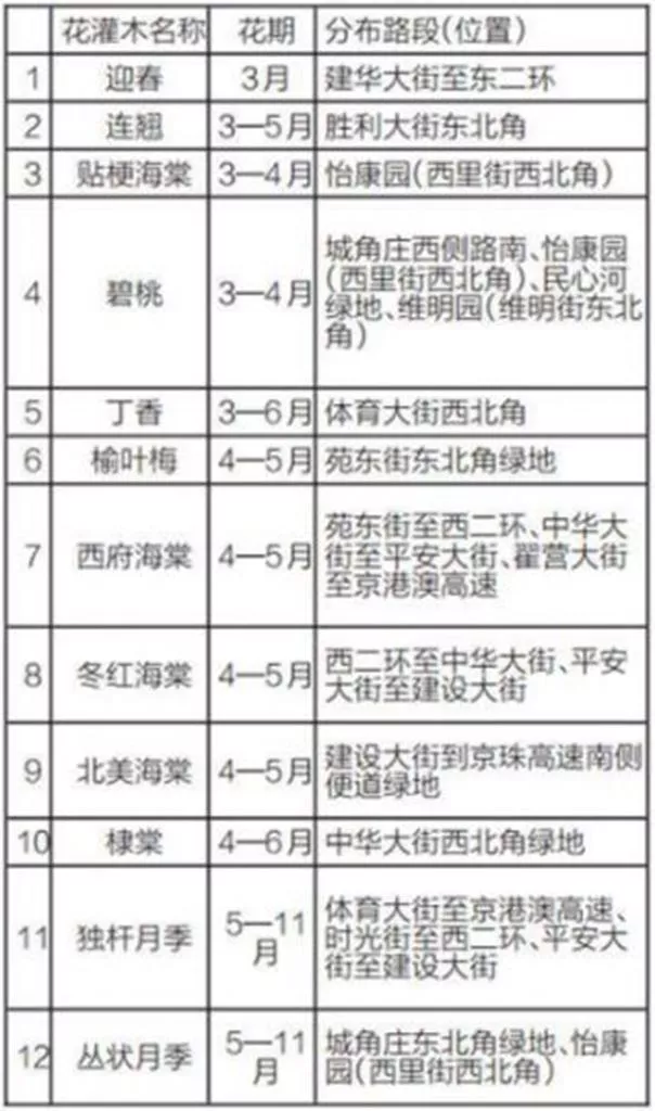 2023石家莊賞花時(shí)間表