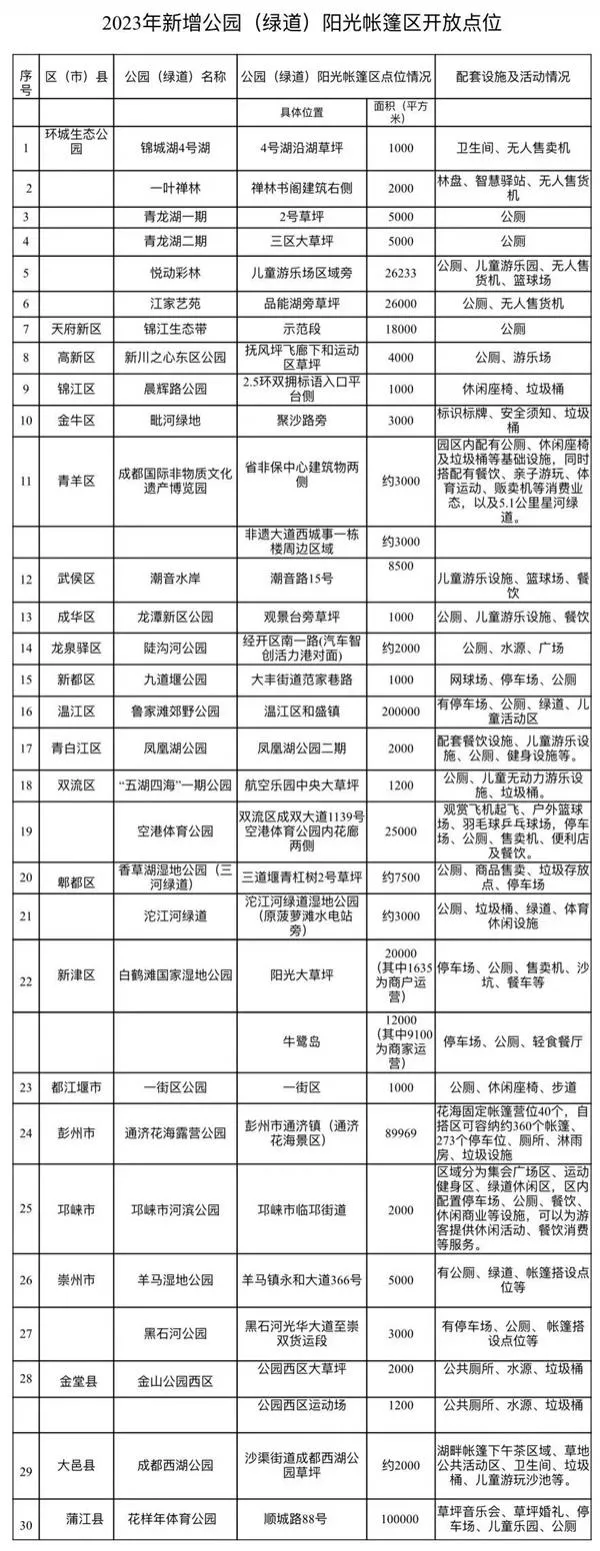 成都露營免費地方推薦