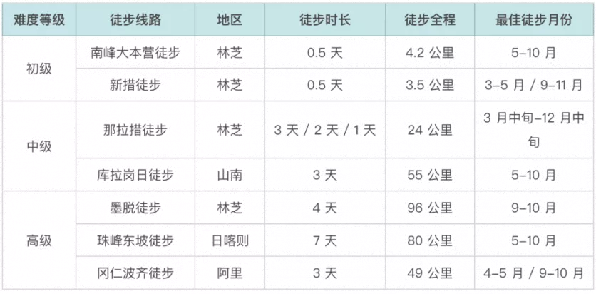 西藏徒步路線推薦 附路線詳細(xì)攻略