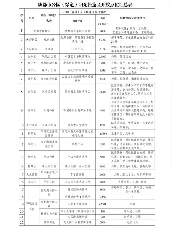 成都露營免費地方推薦