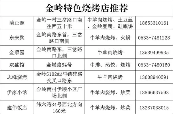 淄博燒烤店推薦哪家好吃 哪里比較出名